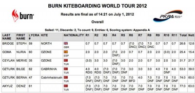 TURKEY-results-race-day-5-women.jpg