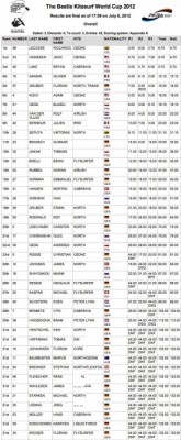 Germany-2012-results-race-day-1.jpg
