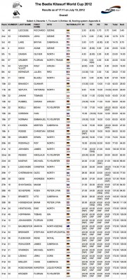 Germany-results-race-day-4-men.jpg