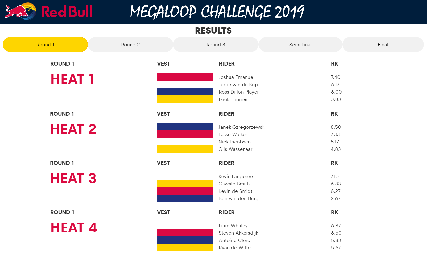 2019 06 08 RedBull Megaloop Challenge results - round 1