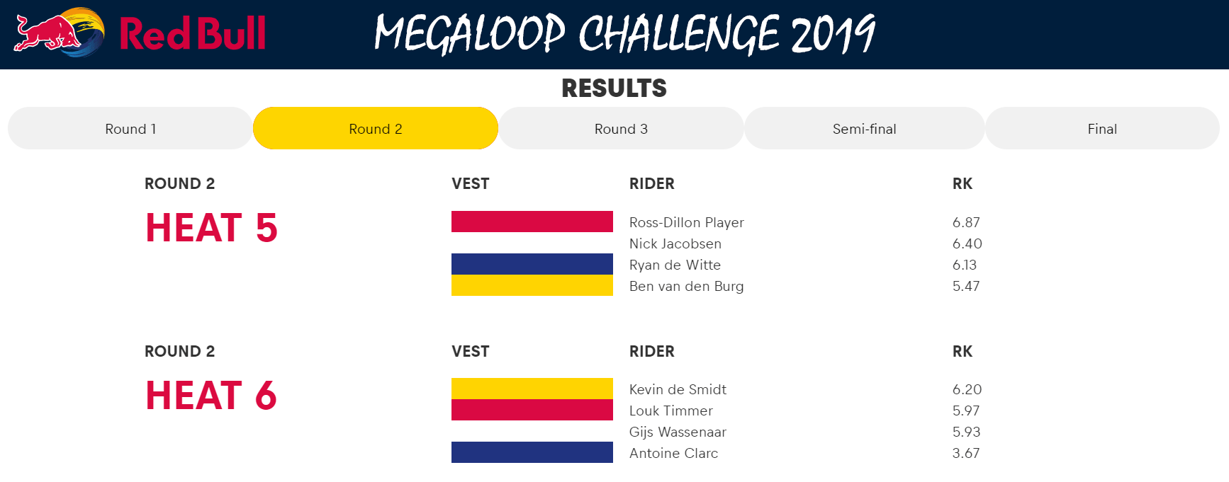 2019 06 08 RedBull Megaloop Challenge results - round 2