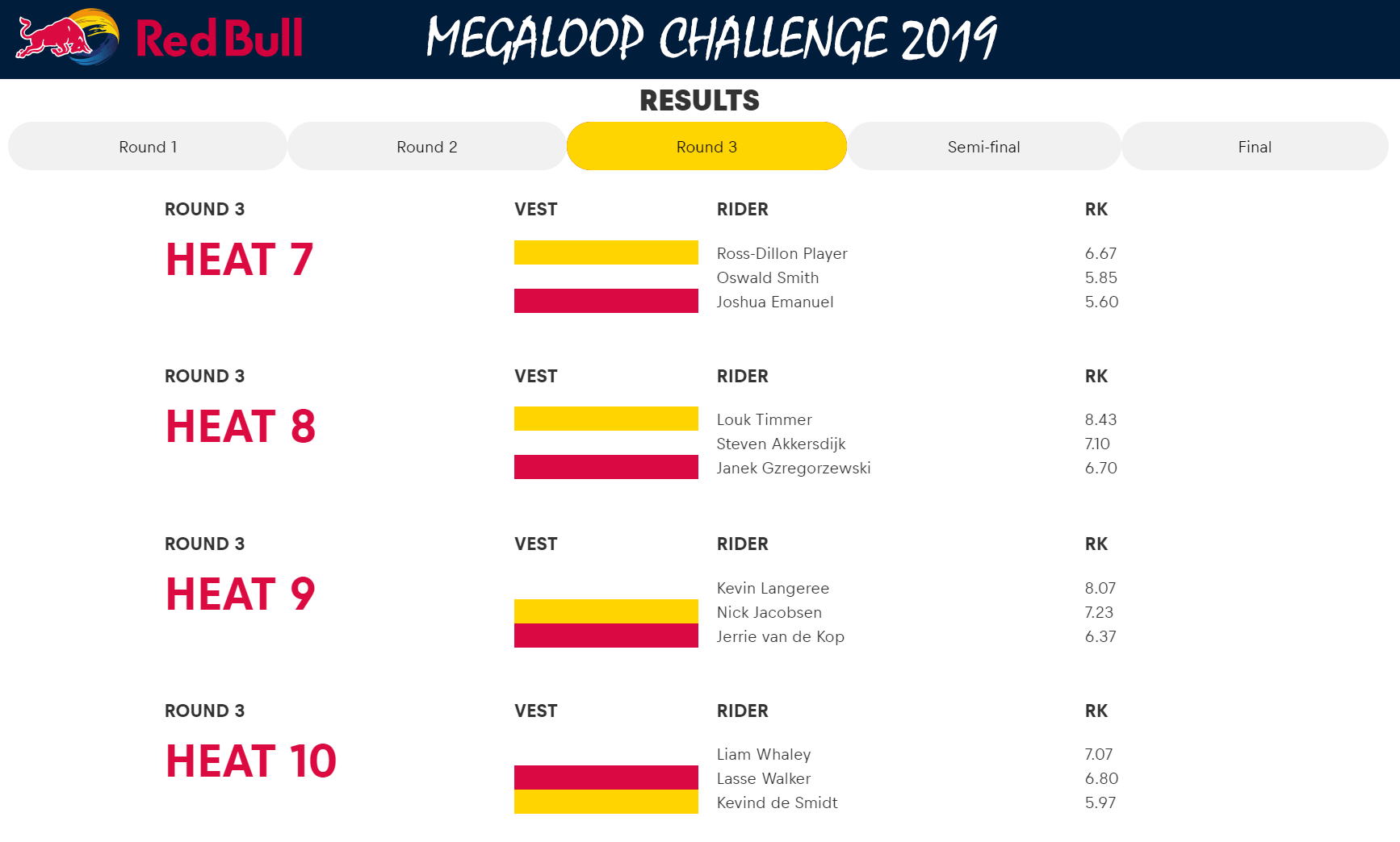 2019 06 08 RedBull Megaloop Challenge results - round 3